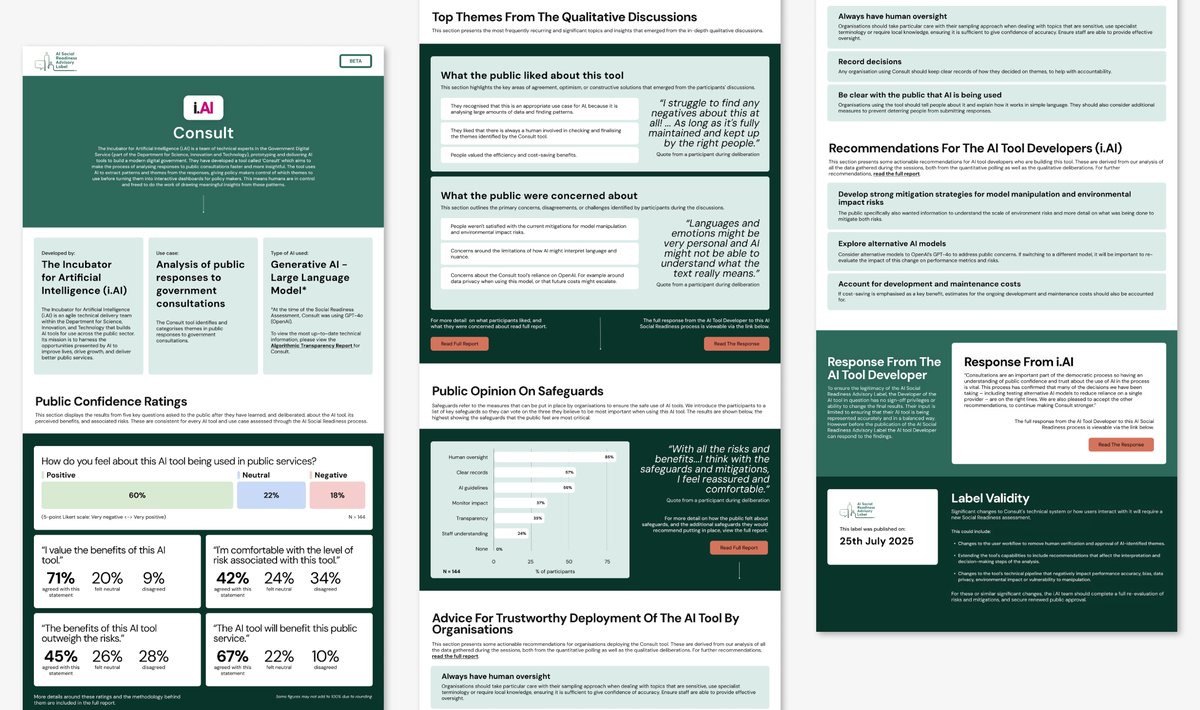 AI Social Readiness Advisory Label