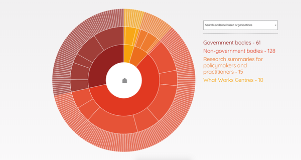 Screen shot of the interactive evidence map from the Alliance for Useful Evidence