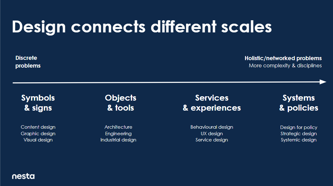 A diagram showing the different scales of design, from symbols and signs to systems and policies