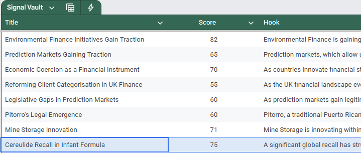 A spreadsheet titled "Signal Vault" displaying a database of identified signals. Columns include "Title", "Score", and "Hook", with entries like "Cereulide Recall in Infant Formula" highlighting current trends and assigning numerical scores.
