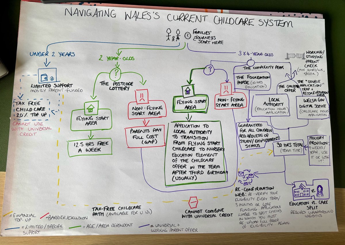 A chaotic, tangled map visualising the complex journey of parents and caregivers navigating the current childcare system and shifting eligibility rules in Wales.
