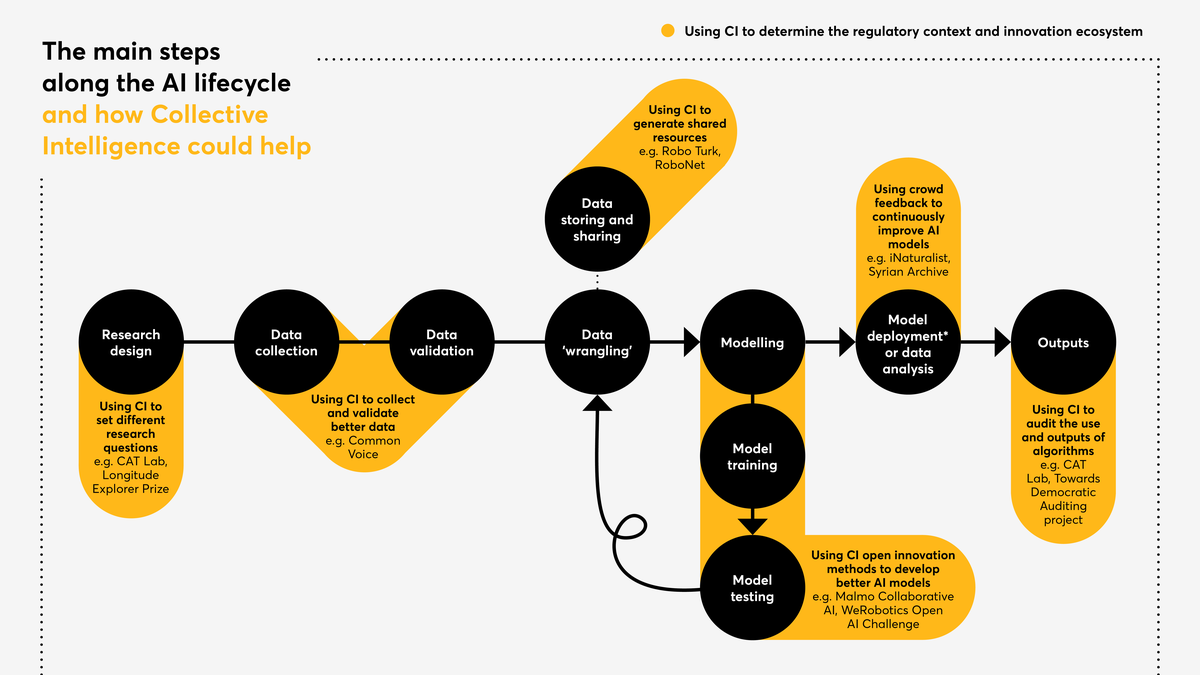 data pipeline