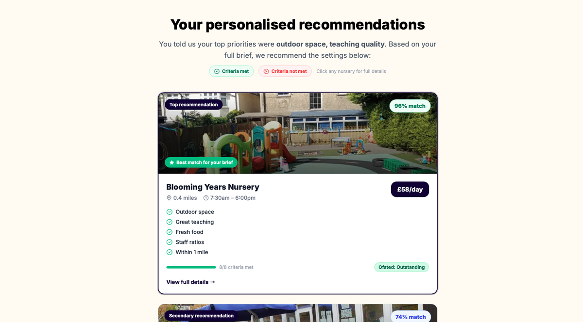Personalised recommendations list showing three nursery matches ranked by percentage fit, displaying pricing, criteria met, distance, and Ofsted ratings for each setting