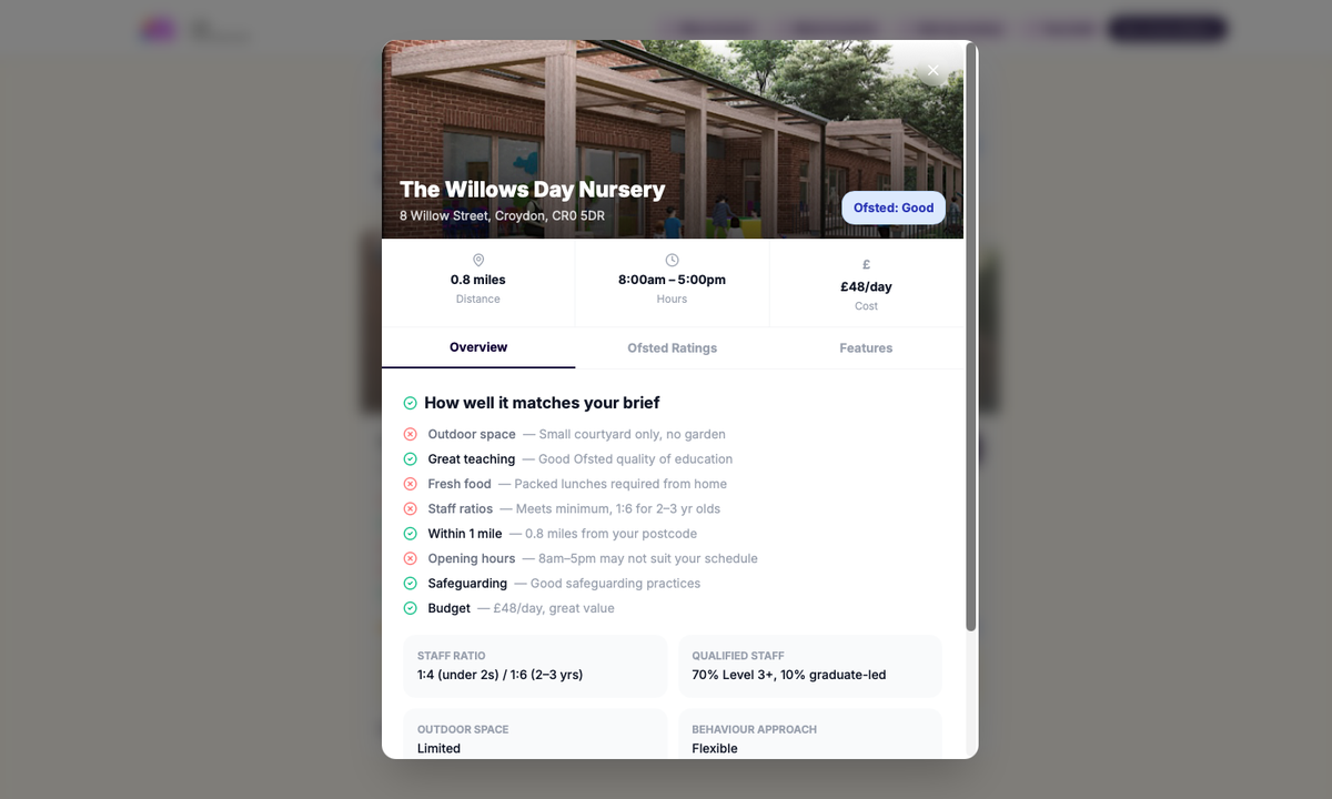 Detailed profile popup for The Willows Day Nursery showing a "Good" Ofsted rating, key details including £48 daily cost, distance, operating hours, and a criteria checklist matching user preferences