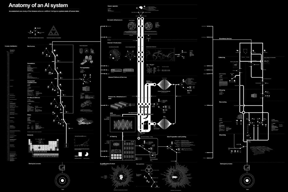 Anatomy of the AI system by Kate Crawford