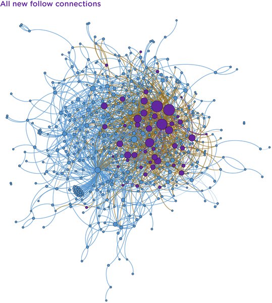 The Net Effect: how social media can be used to understand events | Nesta