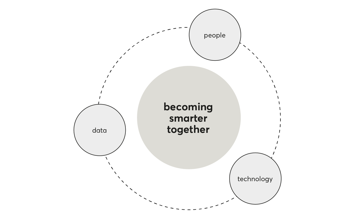 becoming smarter together diagram