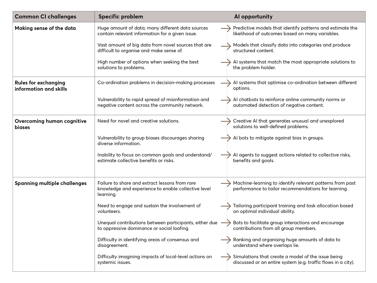 common ci challenges