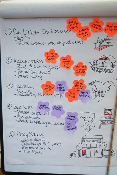 A flipchart displaying five brainstormed categories with handwritten notes, sketches, and flower-shaped sticky notes