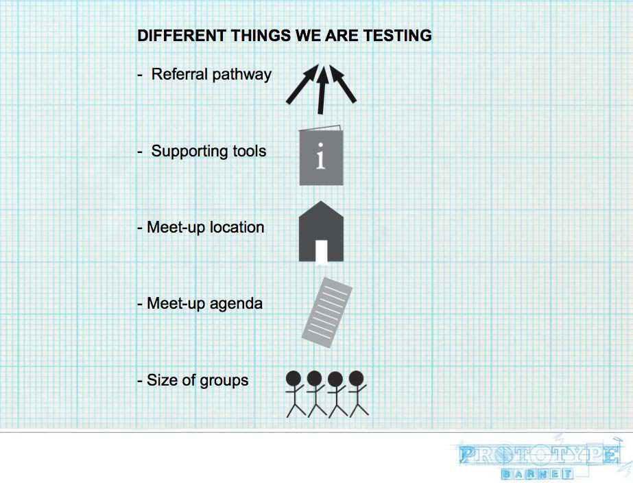A graphic titled "Different things we are testing" lists five variables alongside corresponding icons on a light blue grid background