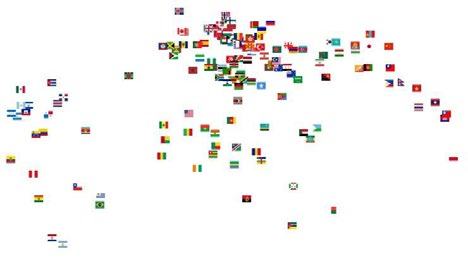 Scatter plot displaying a distribution of various national flags, possibly representing countries in a dataset or a conceptual map.