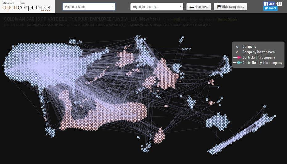 Network diagram showing company ownership and tax haven connections across the USA, centered around Goldman Sachs Private Equity Group, with a legend for company types.