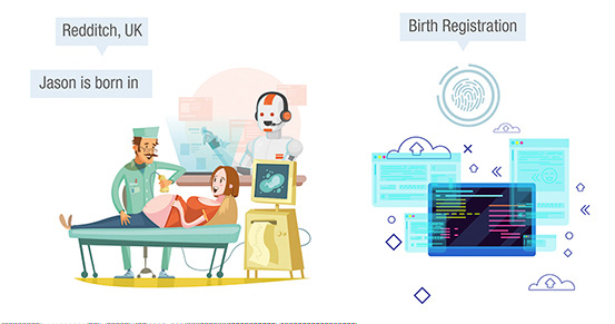 Illustration showing a birth event with doctor, patient, and robot, leading to digital birth registration with a fingerprint icon and screens.