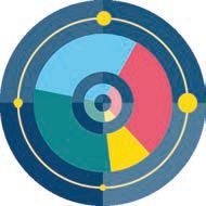 Stylized circular data visualization, resembling a pie or radar chart with multiple segments and data layers.