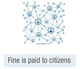 Network diagram of interconnected people icons, indicating a fine payment system to citizens.