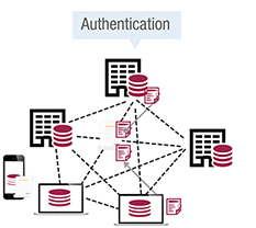 Network diagram depicting authentication across multiple buildings, databases, laptops, and a smartphone, connected by dashed lines.