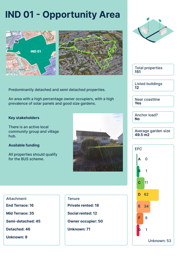 Opportunity area profile for IND 01, including a map, aerial view, property statistics, EPC ratings, and details on attachment and tenure types.