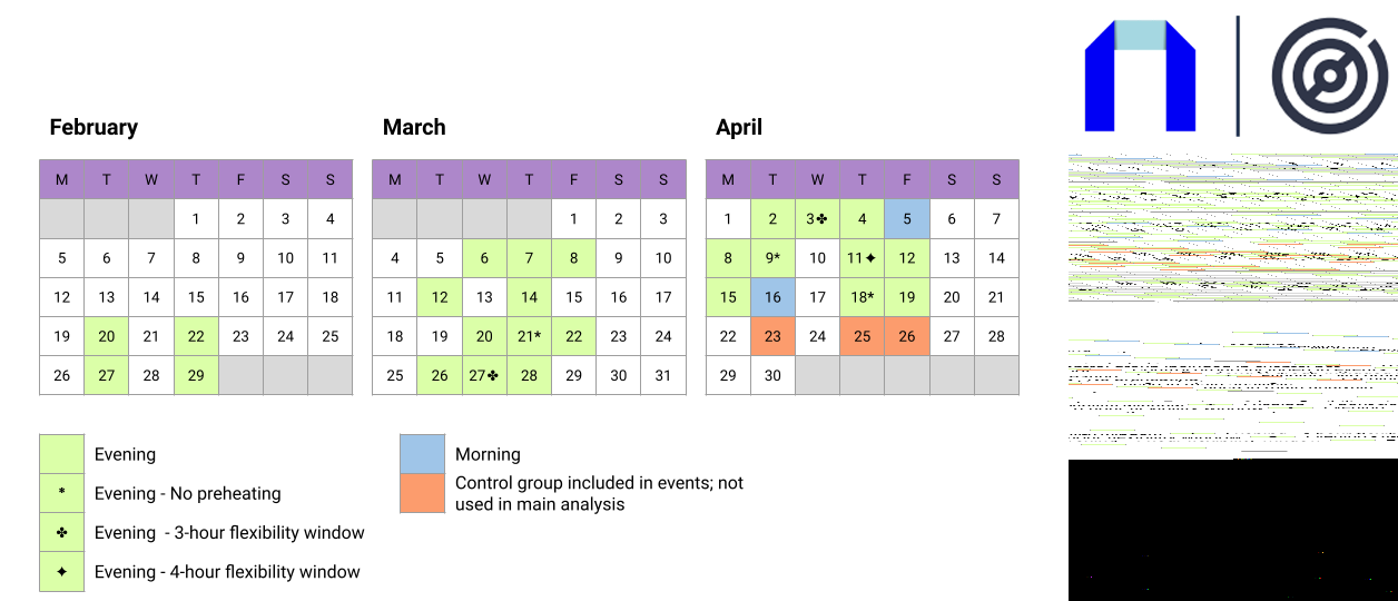 Calendar view for February, March, and April, showing specific event dates and types with a legend for different flexibility windows and control group participation.