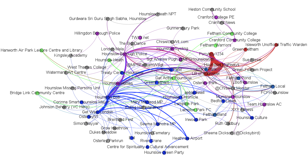 Network diagram displaying connections between various community organizations, individuals, and locations, with nodes labeled and lines indicating relationships.