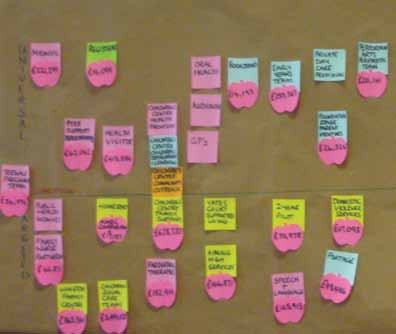 A brown board covered with numerous pink and yellow sticky notes, displaying handwritten text and monetary figures, likely a project planning or brainstorming visualization.