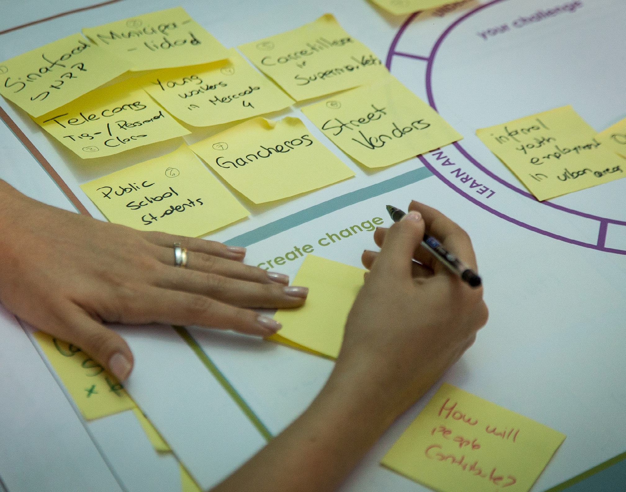 Hands writing on sticky notes during a brainstorming session, with notes categorizing participants or ideas on a large white board.