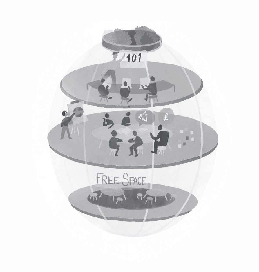Layered spherical diagram illustrating three levels of engagement: a top "101" level, a middle discussion level, and a bottom "FREE Space" level with tables.