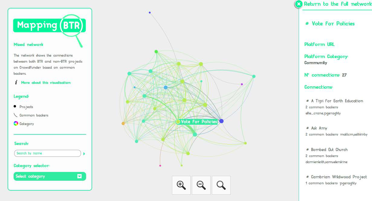 Network diagram showing connections between BTR and non-BTR projects on Crowdfunder based on common backers, with details for a selected project.