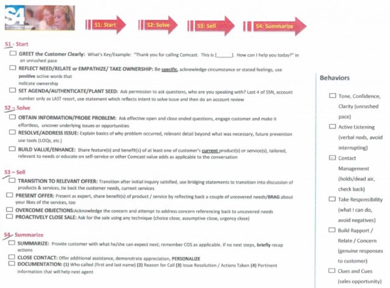 Flowchart detailing the S4 customer interaction model, outlining steps to Start, Solve, Sell, and Summarize, with specific actions, guidelines, and a sidebar for desired behaviors.