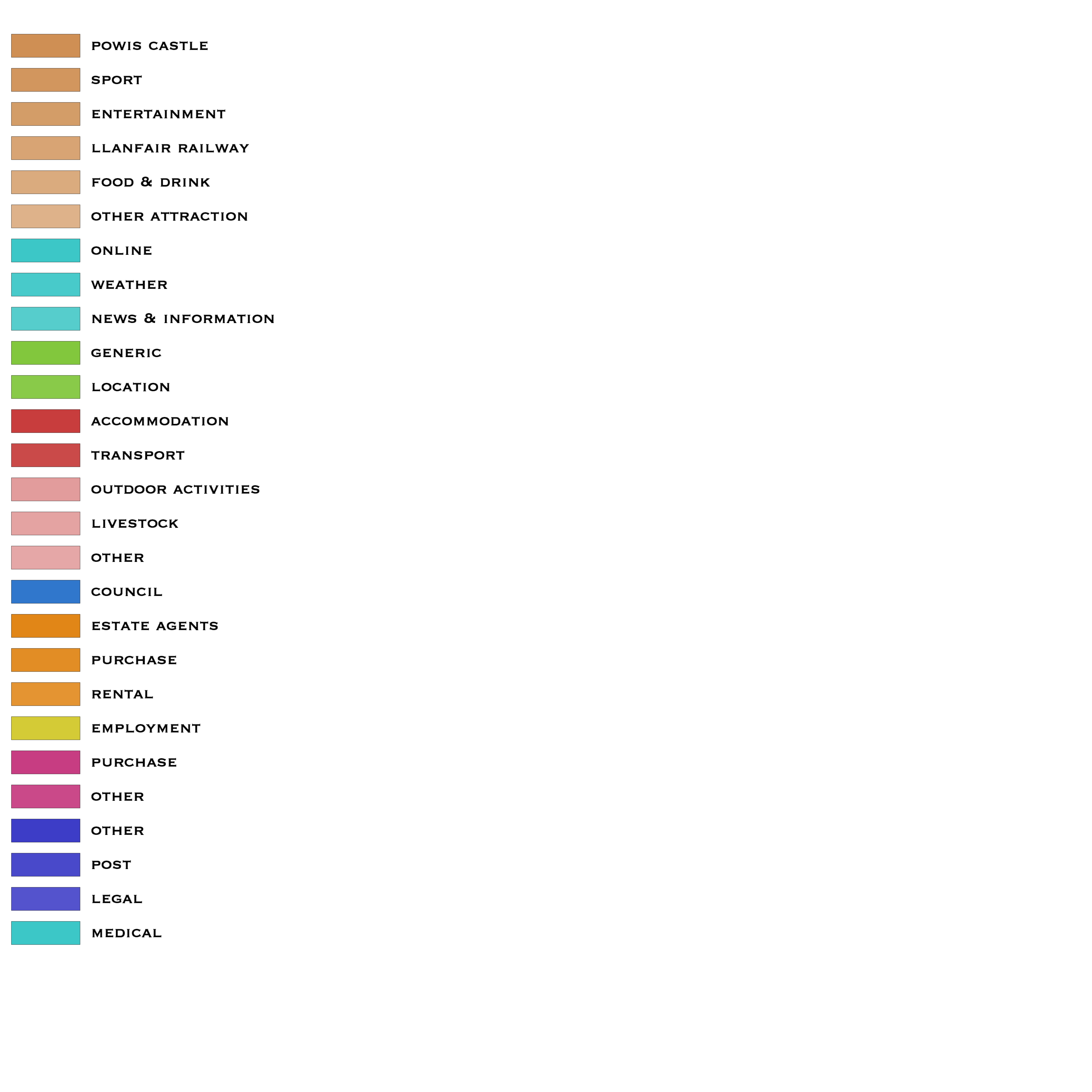 Legend displaying various colored swatches with corresponding text labels, such as "POWIS CASTLE", "SPORT", and "ENTERTAINMENT".