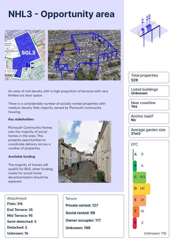Opportunity area profile for NHL3, showing map, aerial view, property statistics, EPC ratings, and information on attachment and tenure.