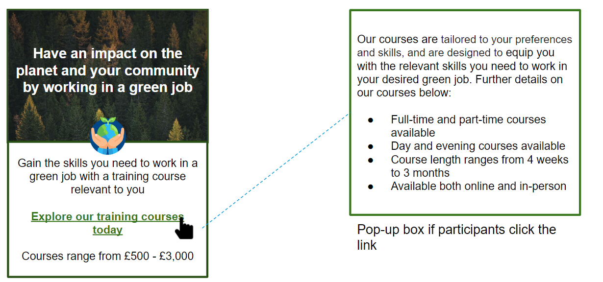 Flow diagram showing a user clicking a link on an ad for green job training, revealing a pop-up box with detailed course information.