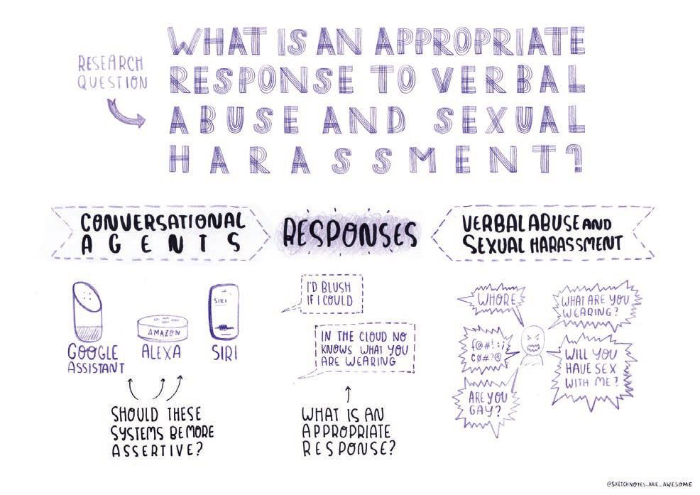 Hand-drawn diagram outlining research questions and concepts related to appropriate responses to verbal abuse and sexual harassment by conversational AI.