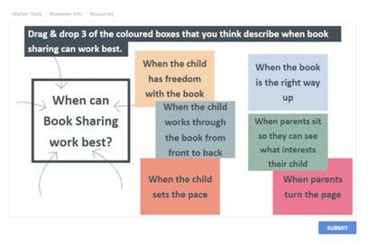 Screenshot of an interactive exercise asking "When can Book Sharing work best?", with multiple choice boxes for a drag-and-drop activity.