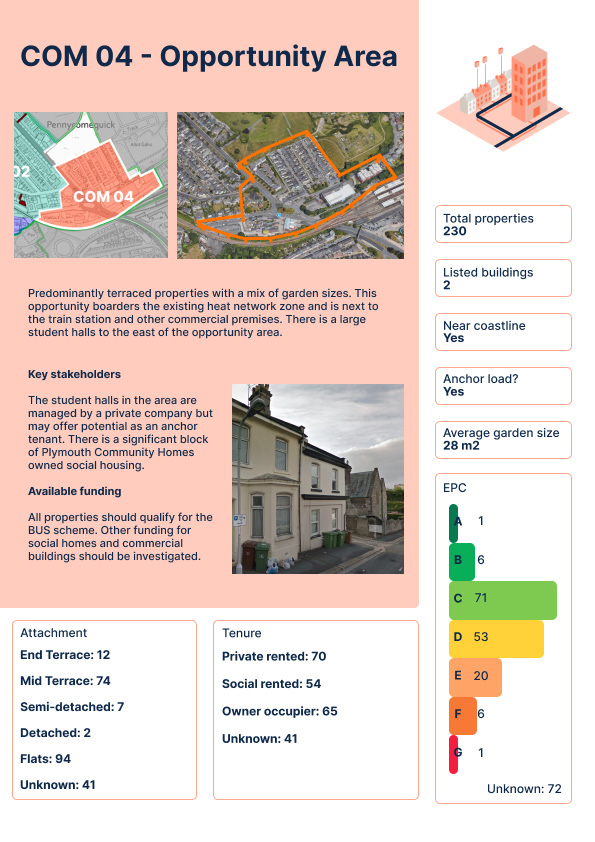 Opportunity area profile for COM 04, featuring map, aerial view, property statistics, EPC ratings, and details on attachment and tenure.