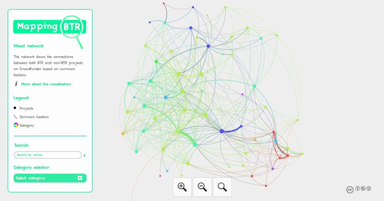 Network diagram displaying connections between BTR and non-BTR projects on Crowdfunder based on common backers, with a legend.