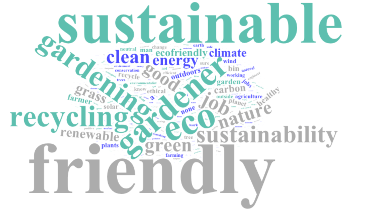 Word cloud showing frequently used terms related to sustainability, gardening, eco-friendliness, and clean energy.