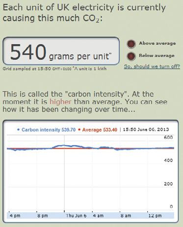 Screenshot displaying UK electricity carbon intensity at 540 grams per unit, with a line graph showing carbon intensity versus average over time.