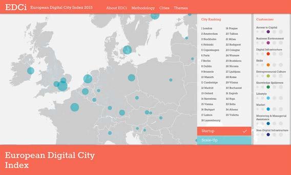 Screenshot of the European Digital City Index 2015 website, showing a map of Europe with digital city rankings and filter options.