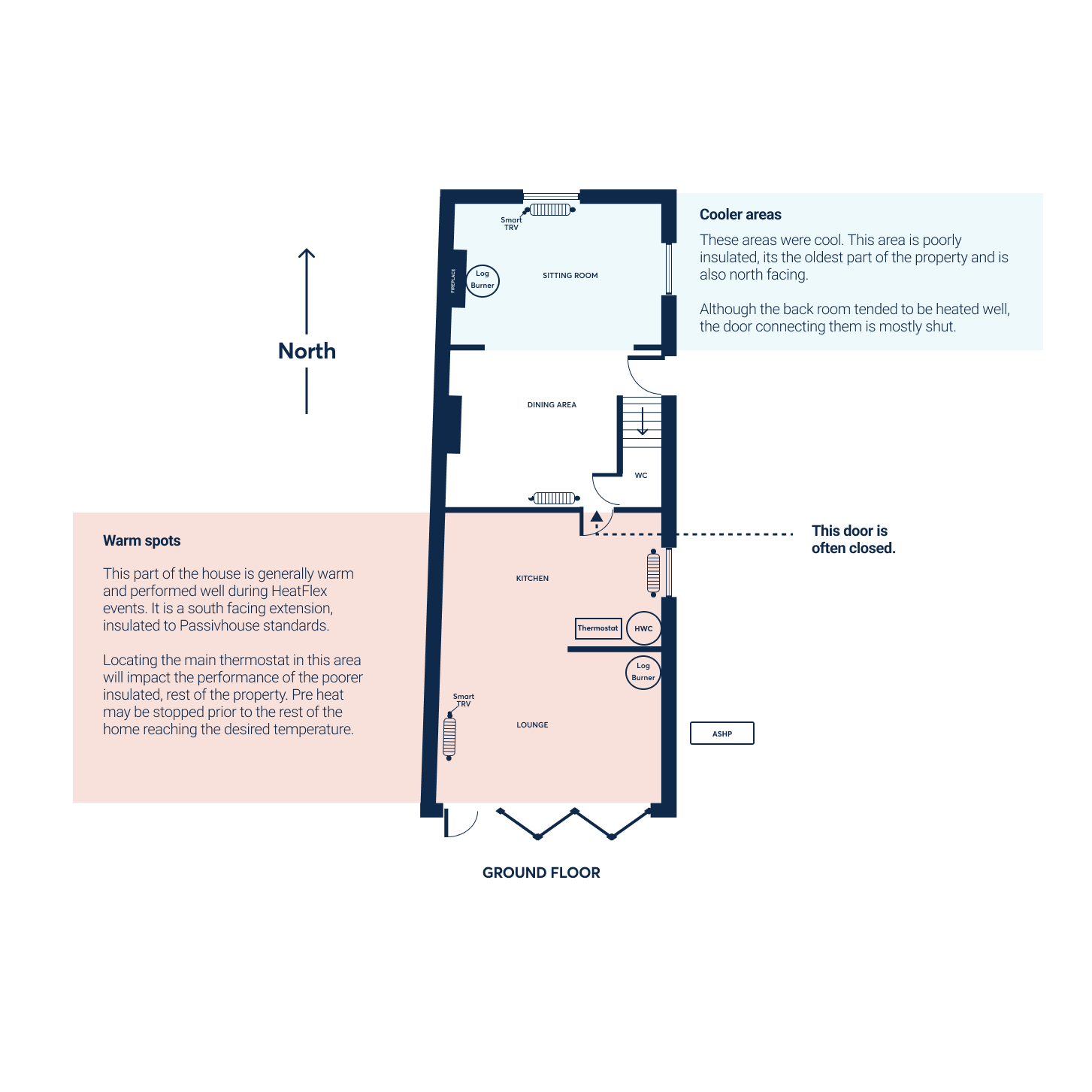 Ground floor plan showing 'Warm spots' and 'Cooler areas' with explanations of insulation and heating efficiency, plus a note on a door being often closed.
