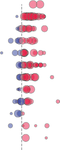 A bar chart showing changes in labour productivity under different growth scenarios across various UK regions, broken down by company size (micro expansion, non-micro expansion, all expansion).
