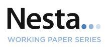 Nesta logo identifying the document as part of their Working Paper Series