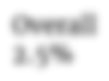 Blurred text displaying 'Overall 1.5%'