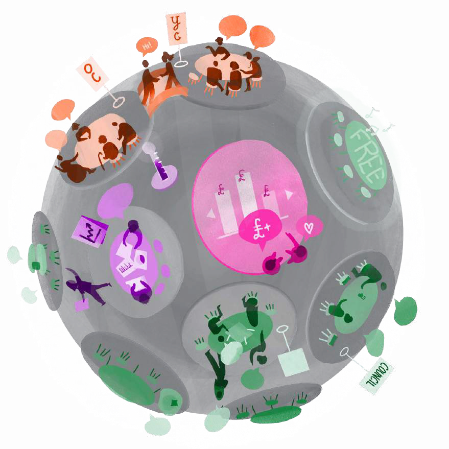 Spherical diagram with multiple interconnected pods showing diverse activities like meetings, data analysis, financial growth, and collaboration, labeled "FREE" and "COUNCIL".
