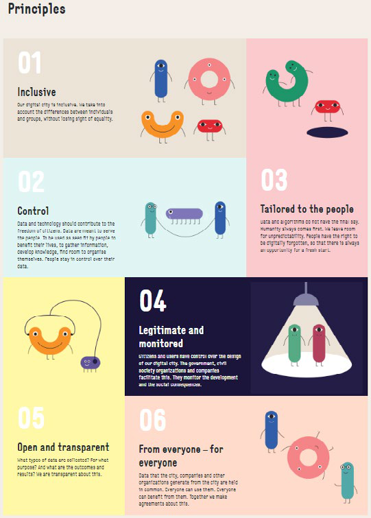 Infographic outlining six digital principles: Inclusive, Control, Tailored to the people, Legitimate and monitored, Open and transparent, and From everyone - for everyone.