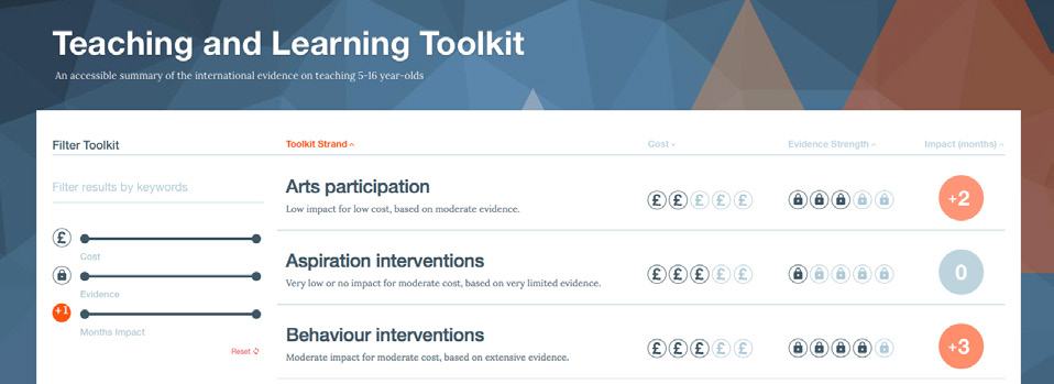 Screenshot of a "Teaching and Learning Toolkit" displaying interventions, their cost, evidence strength, and impact in months, with filtering options.