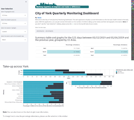 Screenshot of the City of York Quarterly Monitoring Dashboard, displaying user selection options and various data visualizations, including bar charts on attendance and take-up across different demographics.