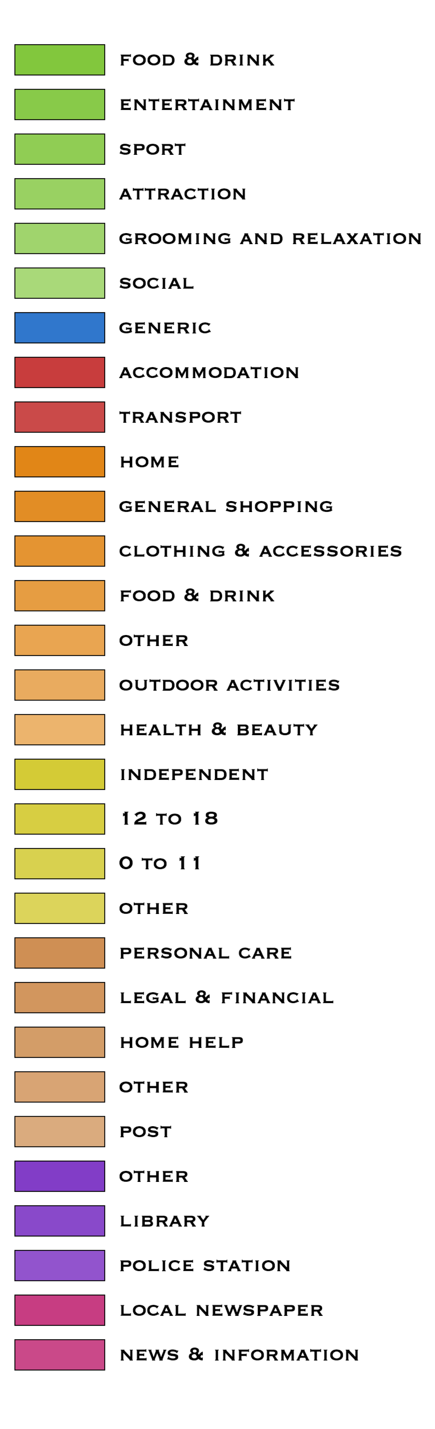 Legend displaying colored swatches with text labels, including "FOOD & DRINK", "ACCOMMODATION", "LIBRARY", and "NEWS & INFORMATION".