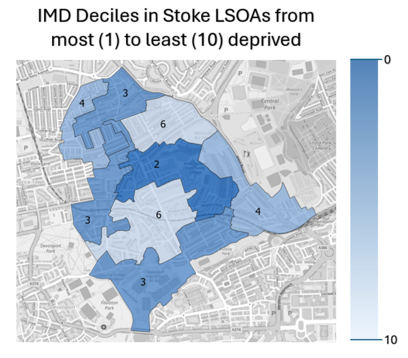 Map showing IMD Deciles in Stoke LSOAs, illustrating deprivation levels from most (1, dark blue) to least (10, light blue) across geographic areas.