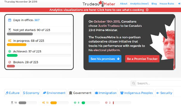 Screenshot of the TrudeauMeter website, showing tracking of Prime Minister Justin Trudeau's promises with status updates and categorized issues.