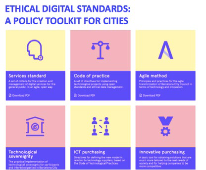 Grid infographic displaying six Ethical Digital Standards: Services, Code of practice, Agile method, Technological sovereignty, ICT purchasing, and Innovative purchasing.